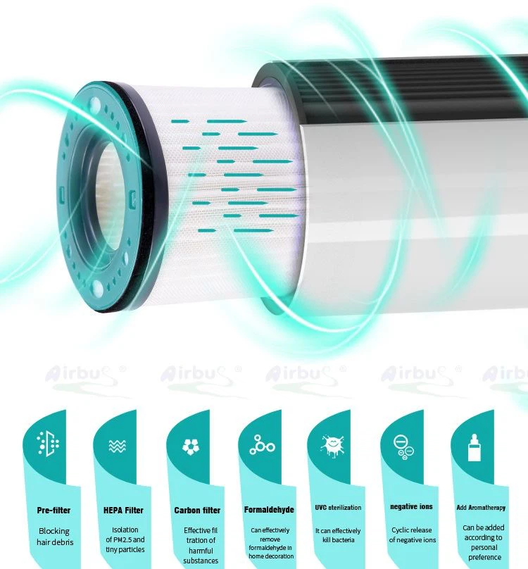 Why do you need an AIRBUS Air Purifier to live on this Earth?
